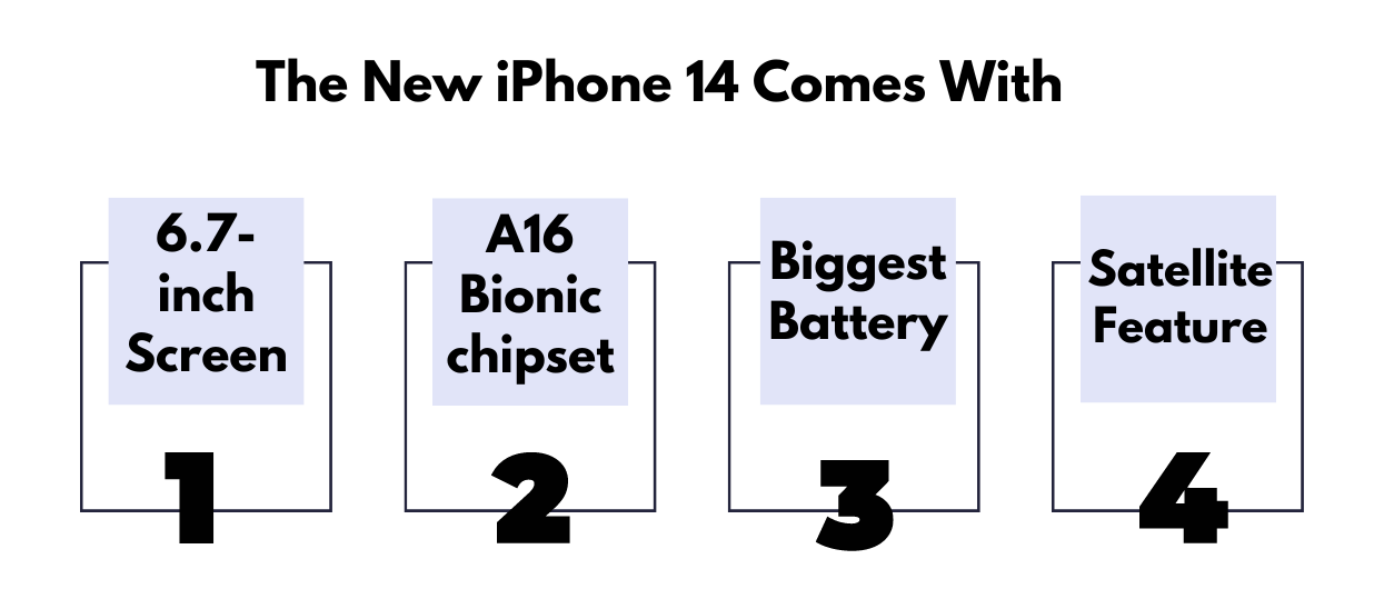 Apple iPhone 14 leaked features