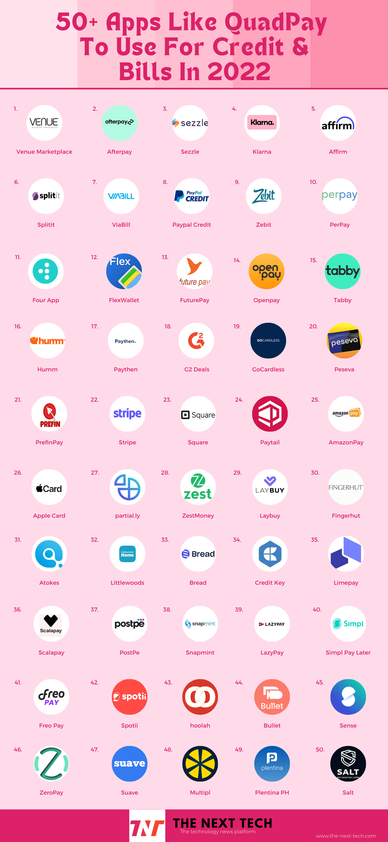 Apps like QuadPay Infographic